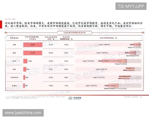 葡京国际一站：行业竞争中的差异化优势与市场占有率提升